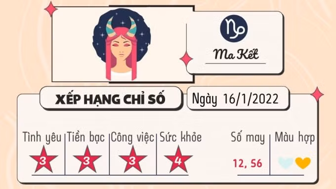 du doan 12 cung hoang dao hom nay tu vi chu nhat ngay 16 1 2022 hinh 10