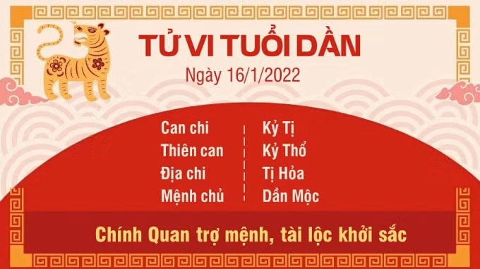 tu vi hom nay 16 1 2022 chu nhat ngay 14 12 am lich cua 12 con giap hinh 3