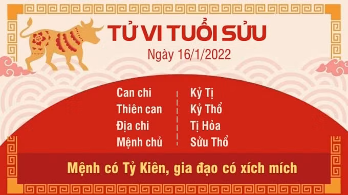 tu vi hom nay 16 1 2022 chu nhat ngay 14 12 am lich cua 12 con giap hinh 2