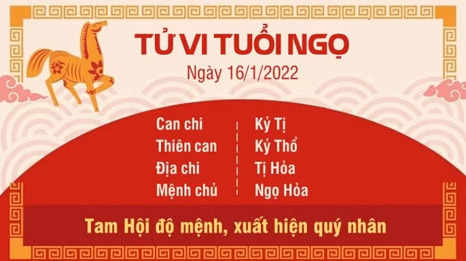 tu vi hom nay 16 1 2022 chu nhat ngay 14 12 am lich cua 12 con giap hinh 7