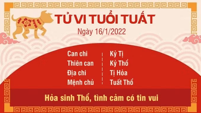 tu vi hom nay 16 1 2022 chu nhat ngay 14 12 am lich cua 12 con giap hinh 11