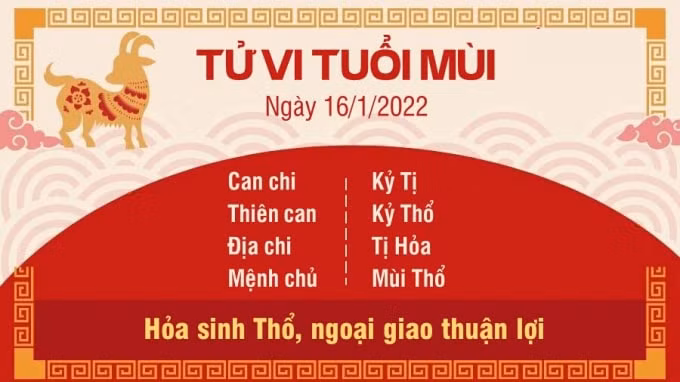tu vi hom nay 16 1 2022 chu nhat ngay 14 12 am lich cua 12 con giap hinh 8