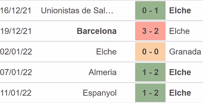nhan dinh tran elche vs villarreal 0h ngay 16 1 hinh 3