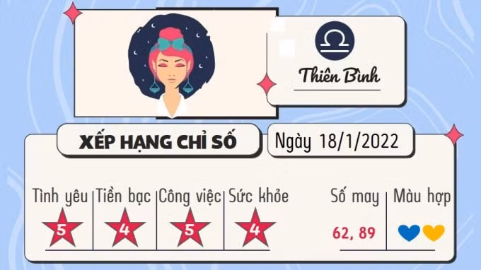 du doan 12 cung hoang dao hom nay tu vi thu 3 ngay 18 1 2022 hinh 7