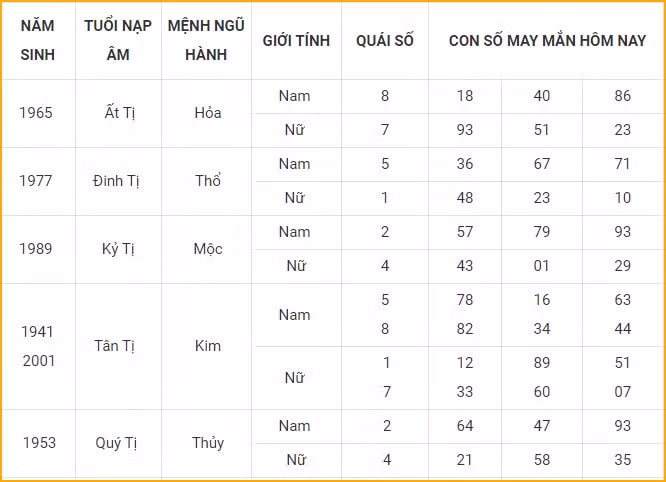 con so may man hom nay 18 1 2022 thu 3 ngay 16 12 am lich hinh 6