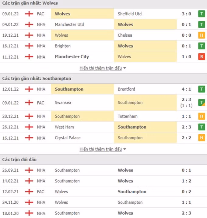 nhan dinh tran wolves vs southampton 22h ngay 15 1 hinh 2