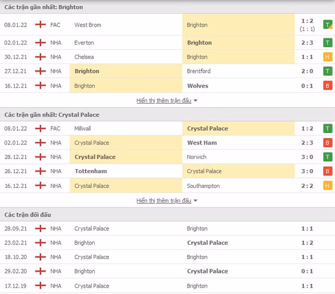 nhan dinh tran brighton vs crystal palace 3h ngay 15 1 hinh 2