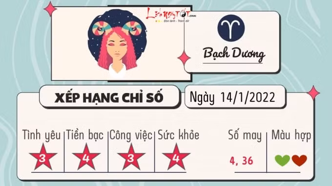 du doan 12 cung hoang dao hom nay tu vi thu 6 ngay 14 1 2022 hinh 1