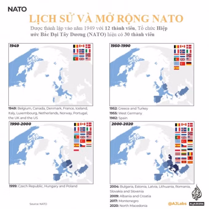 nato manh the nao va tai sao cang thang voi nga hinh 2