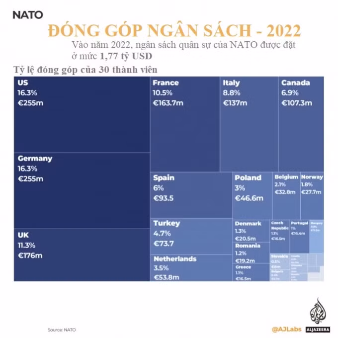 nato manh the nao va tai sao cang thang voi nga hinh 5