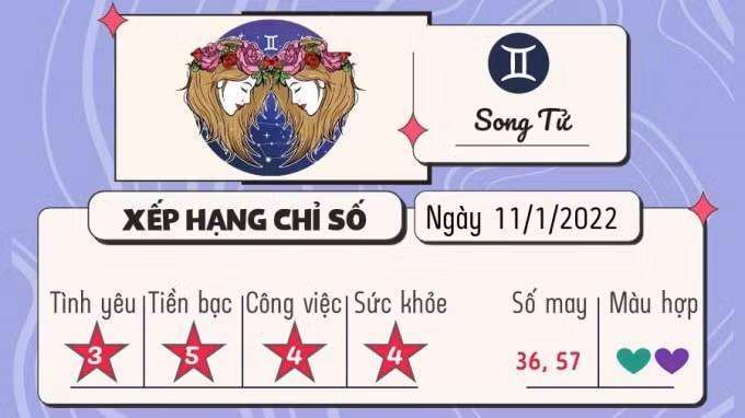 du doan 12 cung hoang dao hom nay tu vi thu 3 ngay 11 1 2022 hinh 3