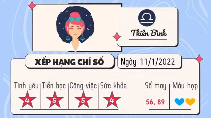 du doan 12 cung hoang dao hom nay tu vi thu 3 ngay 11 1 2022 hinh 7
