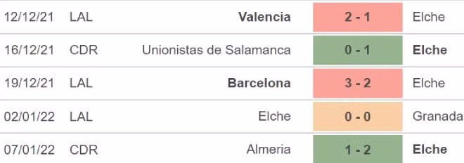 nhan dinh tran espanyol vs elche 3h ngay 11 1 hinh 4