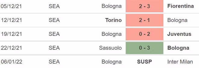 nhan dinh tran cagliari vs bologna 02h45 ngay 12 1 hinh 4
