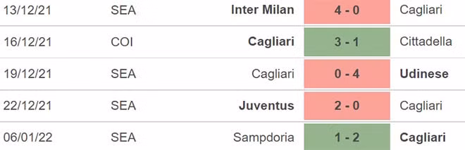 nhan dinh tran cagliari vs bologna 02h45 ngay 12 1 hinh 3