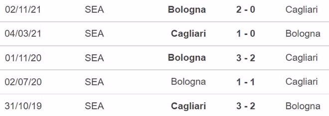 nhan dinh tran cagliari vs bologna 02h45 ngay 12 1 hinh 2