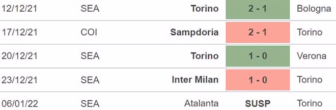 nhan dinh tran torino vs fiorentina 23h ngay 10 1 hinh 3