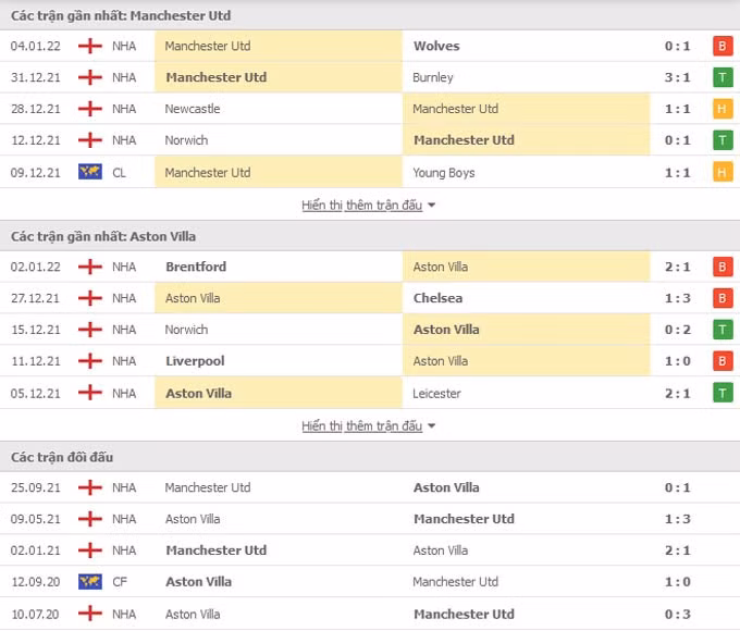 nhan dinh tran mu vs aston villa 02h55 ngay 11 1 hinh 2