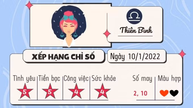du doan 12 cung hoang dao hom nay tu vi thu 2 ngay 10 1 2022 hinh 7