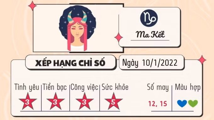 du doan 12 cung hoang dao hom nay tu vi thu 2 ngay 10 1 2022 hinh 10