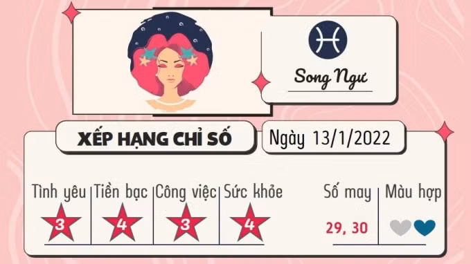 du doan 12 cung hoang dao hom nay tu vi thu 5 ngay 13 1 2022 hinh 12
