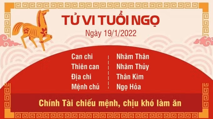 tu vi hom nay 19 1 2022 thu 4 ngay 17 12 am lich cua 12 con giap hinh 7
