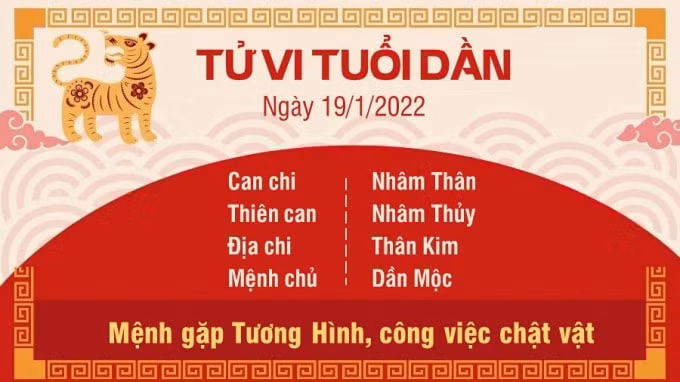 tu vi hom nay 19 1 2022 thu 4 ngay 17 12 am lich cua 12 con giap hinh 3