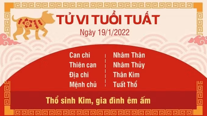 tu vi hom nay 19 1 2022 thu 4 ngay 17 12 am lich cua 12 con giap hinh 11