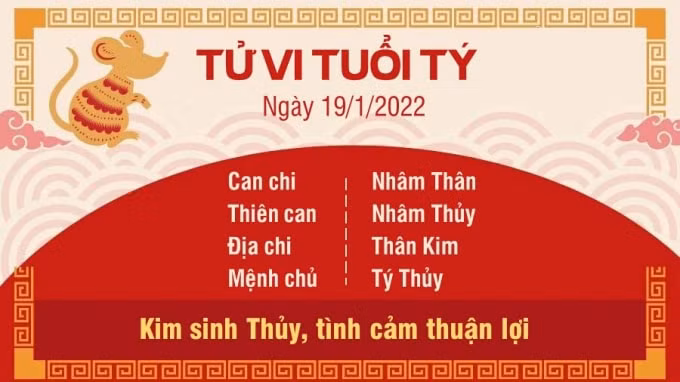 tu vi hom nay 19 1 2022 thu 4 ngay 17 12 am lich cua 12 con giap hinh 1