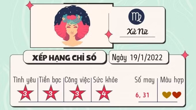 du doan 12 cung hoang dao hom nay tu vi thu 4 ngay 19 1 2022 hinh 6