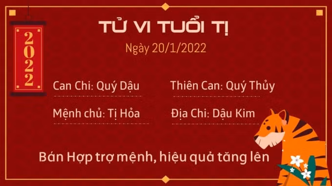 tu vi hom nay 20 1 2022 thu 5 ngay 18 12 am lich cua 12 con giap hinh 6