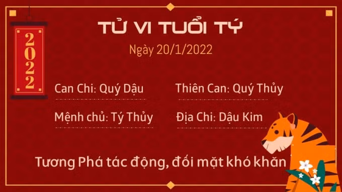 tu vi hom nay 20 1 2022 thu 5 ngay 18 12 am lich cua 12 con giap hinh 1
