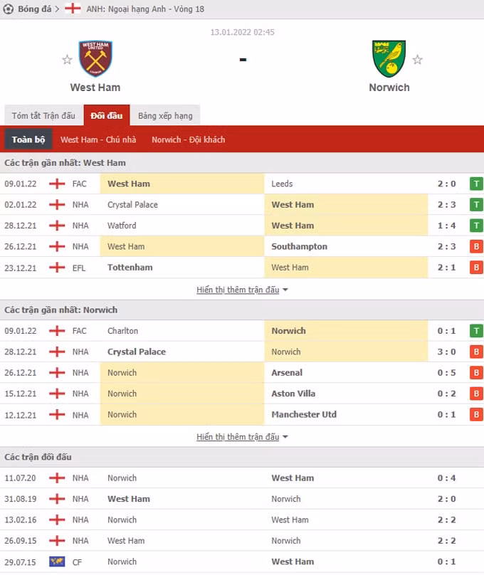 nhan dinh tran west ham vs norwich 02h45 ngay 13 1 hinh 2
