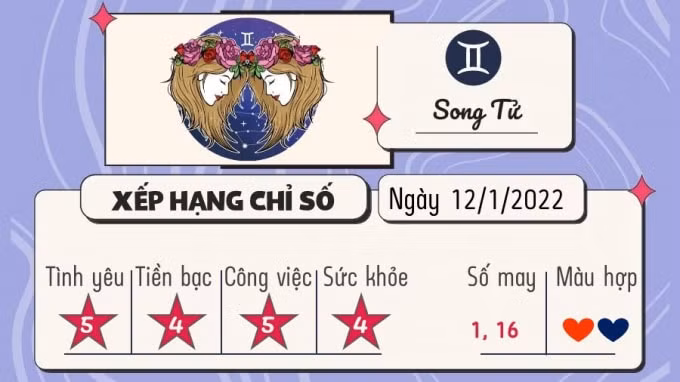 du doan 12 cung hoang dao hom nay tu vi thu 4 ngay 12 1 2022 hinh 3