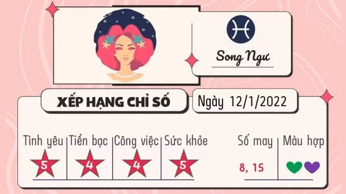 du doan 12 cung hoang dao hom nay tu vi thu 4 ngay 12 1 2022 hinh 12