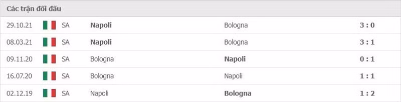 nhan dinh tran bologna vs napoli 00h30 ngay 18 1 hinh 2