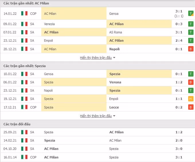 nhan dinh tran milan vs spezia 00h30 ngay 18 1 hinh 2
