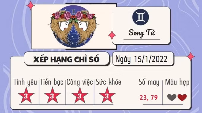 du doan 12 cung hoang dao hom nay tu vi thu 7 ngay 15 1 2022 hinh 3
