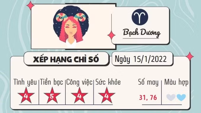 du doan 12 cung hoang dao hom nay tu vi thu 7 ngay 15 1 2022 hinh 1