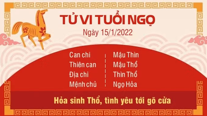 tu vi hom nay 15 1 2022 thu 7 ngay 13 12 am lich cua 12 con giap hinh 7