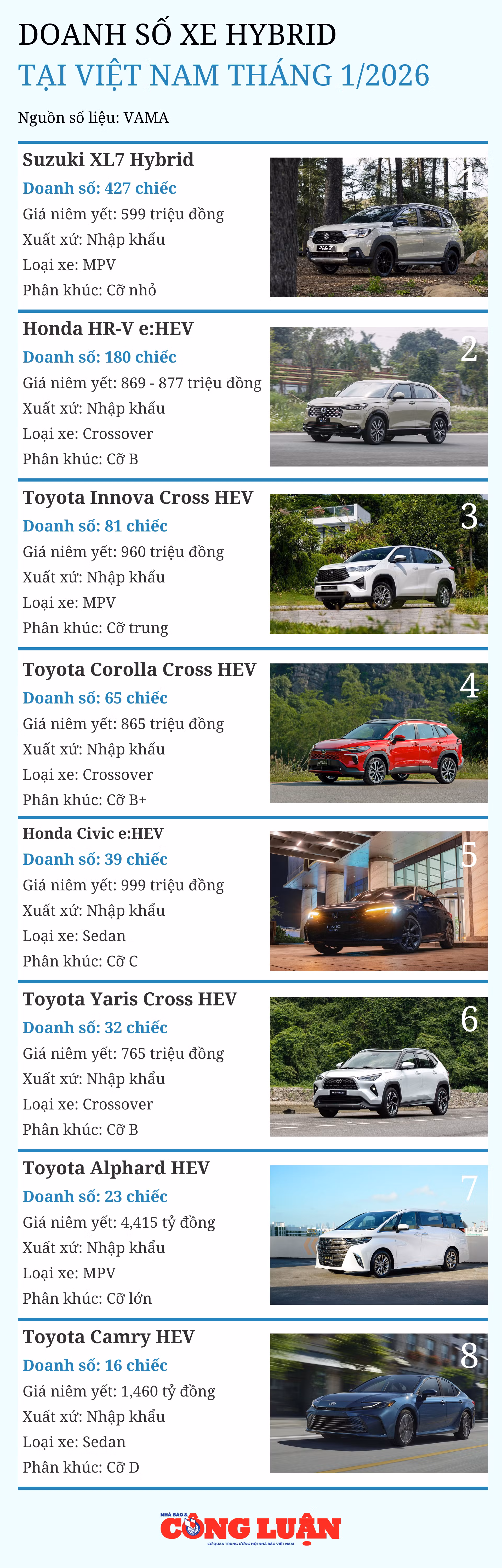 doanh-so-xe-hybrid-tai-viet-nam-thang-1-2026.png