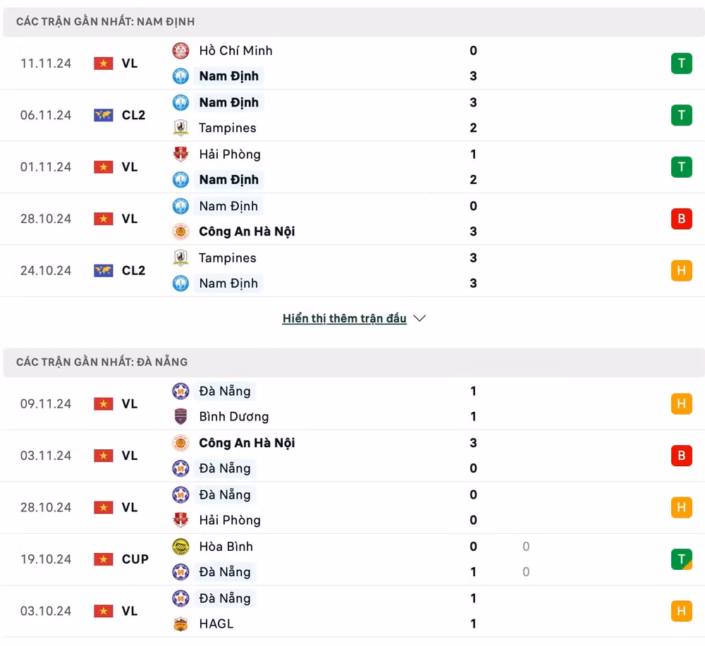 nhan dinh nam dinh vs shb da nang 18h ngay 16 11 tai vleague 2024 25 hinh 2