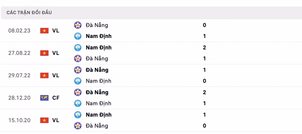 nhan dinh nam dinh vs shb da nang 18h ngay 16 11 tai vleague 2024 25 hinh 3