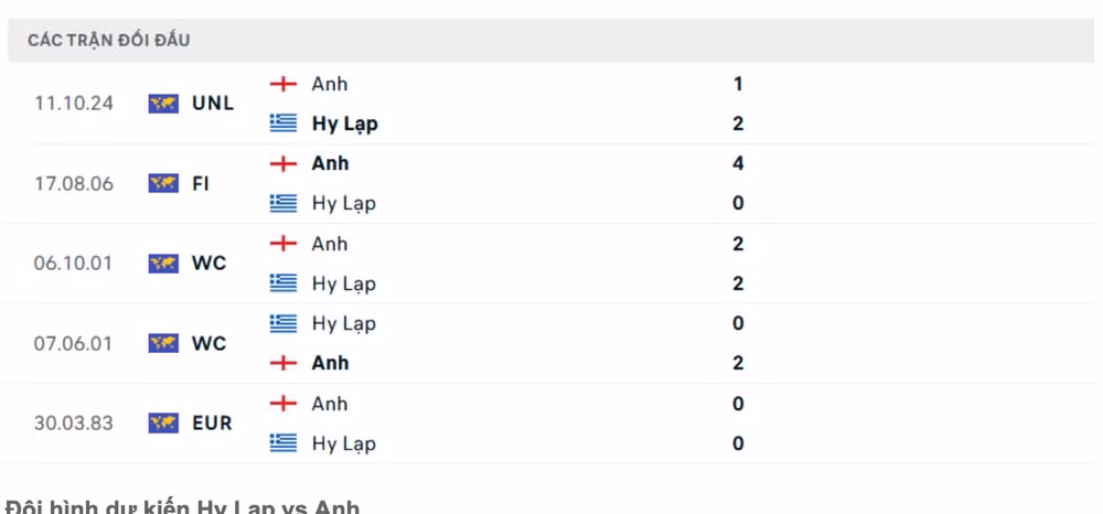 nhan dinh hy lap vs anh 2h45 ngay 15 11 tai nations league 2024 25 hinh 2
