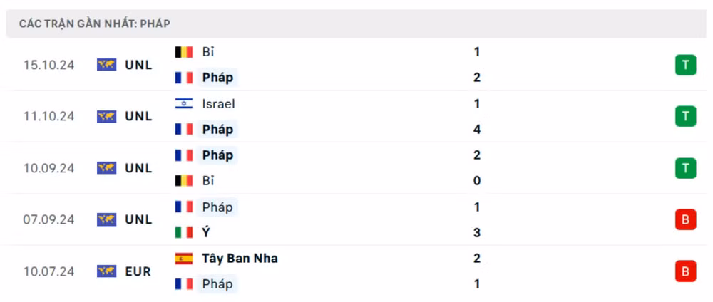 nhan dinh phap vs israel 2h45 ngay 15 11 tai nations league 2024 25 hinh 4