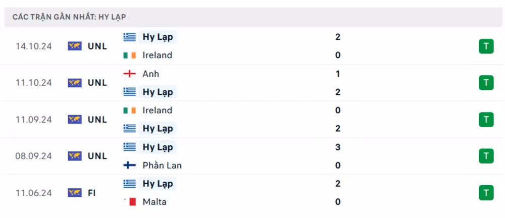 nhan dinh hy lap vs anh 2h45 ngay 15 11 tai nations league 2024 25 hinh 4