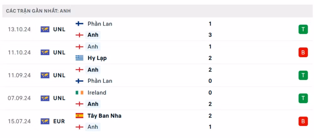 nhan dinh hy lap vs anh 2h45 ngay 15 11 tai nations league 2024 25 hinh 3