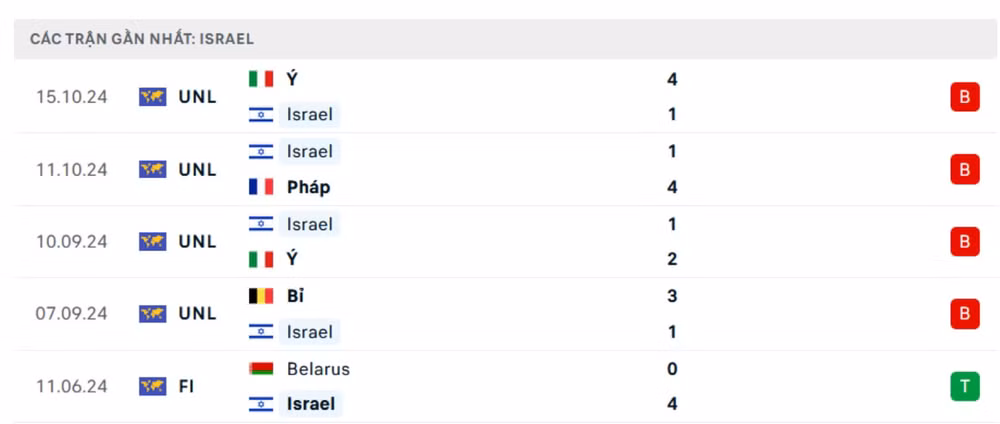 nhan dinh phap vs israel 2h45 ngay 15 11 tai nations league 2024 25 hinh 3
