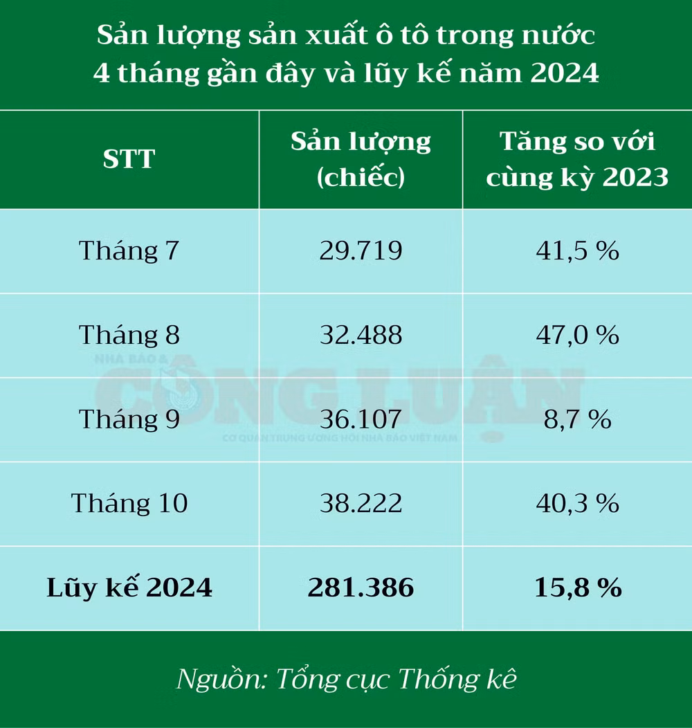 chinh sach truoc ba keo o to trong nuoc tang truong hinh 2