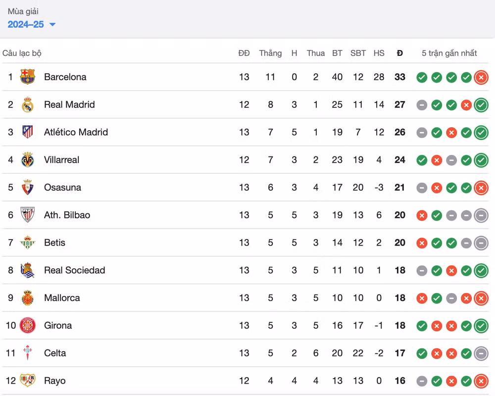 barca thua soc truoc sociedad tai la liga 2024 25 hinh 2
